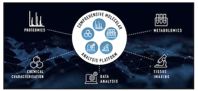 A pioneering analysis platform funded by Research Ireland providing Metabolomic, Proteomic, and Chemical Analysis.